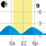 Noyack Bay tide chart for Sunday, January 9, 2022