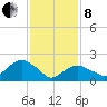 Noyack Bay tide chart for Tuesday, February 8, 2022