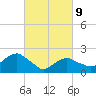 Noyack Bay tide chart for Wednesday, March 9, 2022