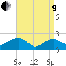 Noyack Bay tide chart for Saturday, April 9, 2022
