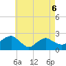Noyack Bay tide chart for Friday, May 6, 2022