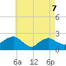 Noyack Bay tide chart for Saturday, May 7, 2022