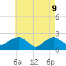Noyack Bay tide chart for Monday, May 9, 2022