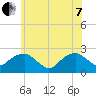 Noyack Bay tide chart for Tuesday, June 7, 2022