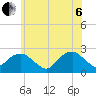 Noyack Bay tide chart for Wednesday, July 6, 2022