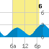 Noyack Bay tide chart for Tuesday, September 6, 2022