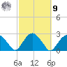 Noyack Bay tide chart for Sunday, October 9, 2022