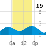 Noyack Bay tide chart for Tuesday, November 15, 2022