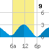 Noyack Bay tide chart for Wednesday, November 9, 2022