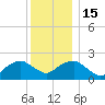 Noyack Bay tide chart for Thursday, December 15, 2022