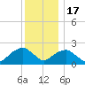 Noyack Bay tide chart for Saturday, December 17, 2022