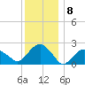 Noyack Bay tide chart for Thursday, December 8, 2022