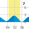 Noyack Bay tide chart for Saturday, January 7, 2023