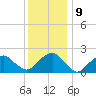 Noyack Bay tide chart for Monday, January 9, 2023