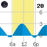 Noyack Bay tide chart for Monday, February 20, 2023