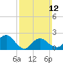 Noyack Bay tide chart for Sunday, March 12, 2023