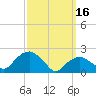 Noyack Bay tide chart for Thursday, March 16, 2023