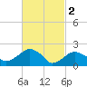 Noyack Bay tide chart for Thursday, March 2, 2023