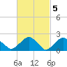 Noyack Bay tide chart for Sunday, March 5, 2023