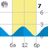 Noyack Bay tide chart for Tuesday, March 7, 2023