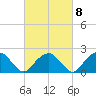Noyack Bay tide chart for Wednesday, March 8, 2023