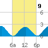 Noyack Bay tide chart for Thursday, March 9, 2023