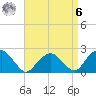 Noyack Bay tide chart for Thursday, April 6, 2023
