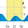 Noyack Bay tide chart for Sunday, May 7, 2023