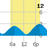 Noyack Bay tide chart for Monday, June 12, 2023