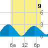 Noyack Bay tide chart for Friday, June 9, 2023