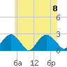 Noyack Bay tide chart for Saturday, July 8, 2023