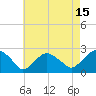 Noyack Bay tide chart for Tuesday, August 15, 2023