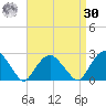 Noyack Bay tide chart for Wednesday, August 30, 2023