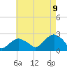 Noyack Bay tide chart for Wednesday, August 9, 2023