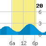 Noyack Bay tide chart for Wednesday, September 20, 2023