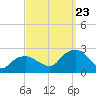 Noyack Bay tide chart for Saturday, September 23, 2023