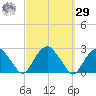 Noyack Bay tide chart for Friday, September 29, 2023