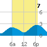 Noyack Bay tide chart for Thursday, September 7, 2023