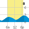 Noyack Bay tide chart for Friday, September 8, 2023