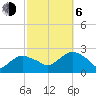 Noyack Bay tide chart for Friday, October 6, 2023