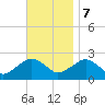 Noyack Bay tide chart for Tuesday, November 7, 2023