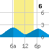 Noyack Bay tide chart for Wednesday, December 6, 2023
