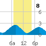 Noyack Bay tide chart for Friday, December 8, 2023