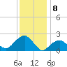 Noyack Bay tide chart for Monday, January 8, 2024
