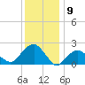 Noyack Bay tide chart for Tuesday, January 9, 2024