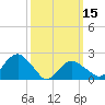 Noyack Bay tide chart for Friday, March 15, 2024