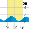 Noyack Bay tide chart for Wednesday, March 20, 2024