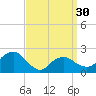 Noyack Bay tide chart for Saturday, March 30, 2024