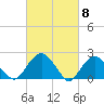 Noyack Bay tide chart for Friday, March 8, 2024