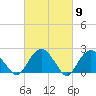Noyack Bay tide chart for Saturday, March 9, 2024